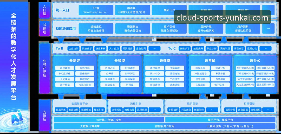 云开体育平台2026最新版本深度解析：从技术架构到用户体验的全面剖析