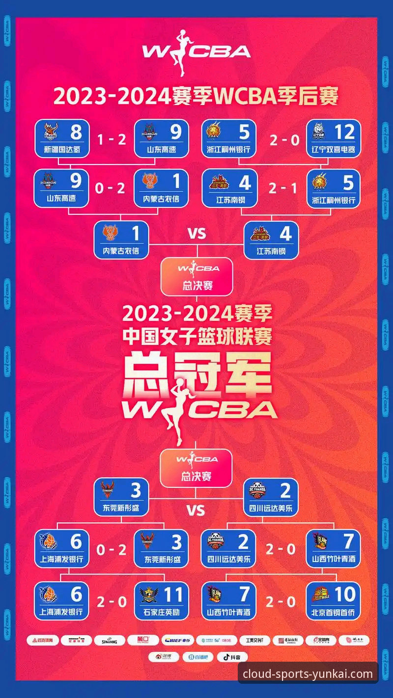 3个关键因素解析WCBA总决赛G1：四川女篮如何创造34分大胜纪录