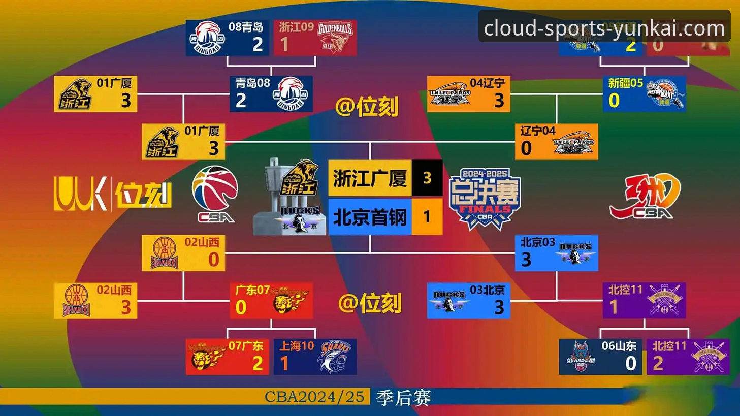 揭秘CBA爆冷夜：皮特森38分神迹背后，技术流观赛如何解码胜负手